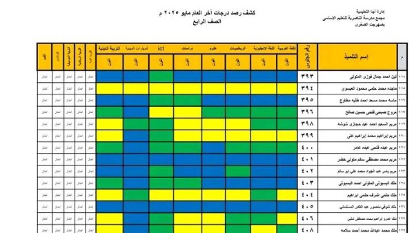 نتيجة الصف الرابع الابتدائي 2025 برقم الجلوس