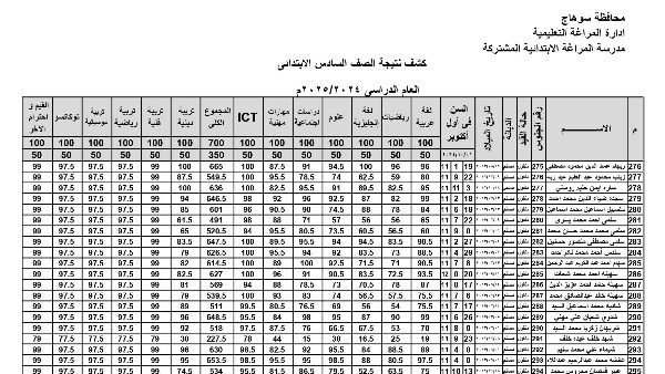 نتيجة الصف السادس الابتدائي بالاسم
