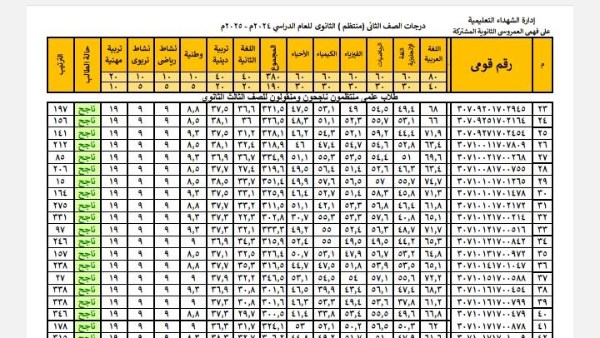 نتيجة الصف الثاني الثانوي بالرقم القومي