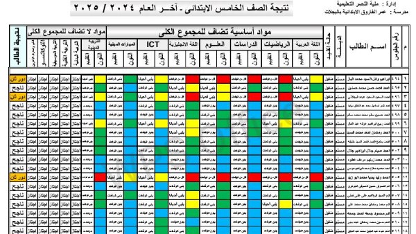 نتيجة الصف الخامس الابتدائي بالاسم فقط الترم الثاني