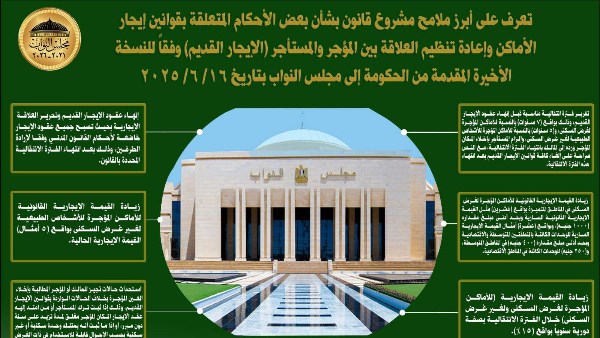 الايجار القديم 