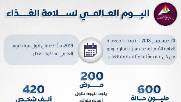اليوم العالمي لسلامة الغذاء 