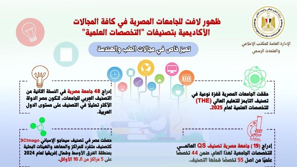 التصنيفات الدولية