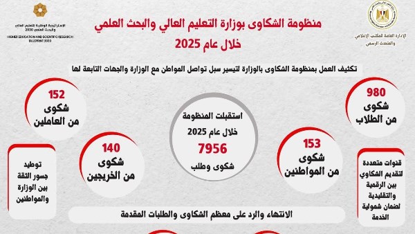 وزارة التعليم العالي 