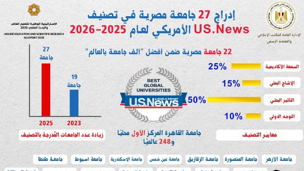 وزارة التعليم العالي 