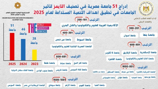 التصنيفات الدولية