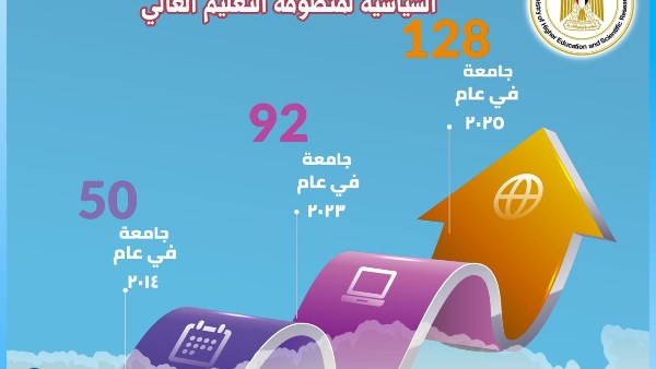 التعليم العالي 