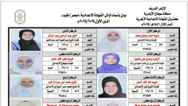 اوائل الشهادة الإعدادية الأزهرية بسوهاج