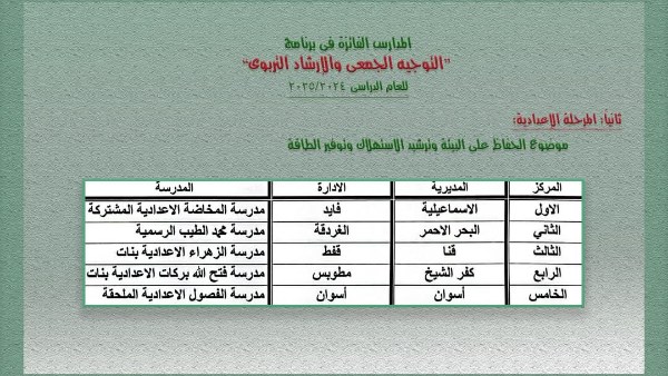 بيان الفائزين فى المسابقة 