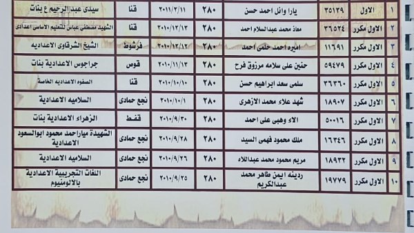 أوائل الشهادة الإعدادية بقنا