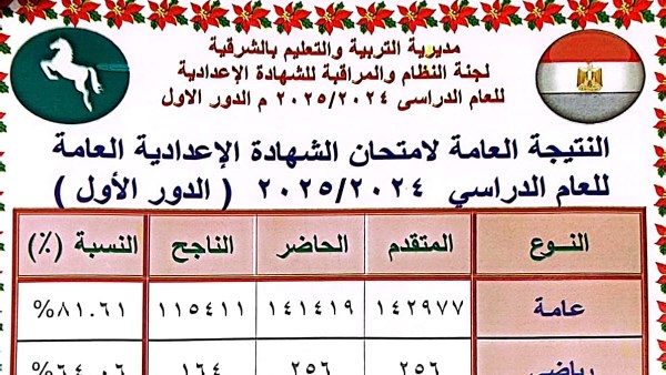 الشهادة الإعدادية