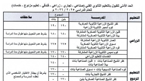 تنسيق القبول 