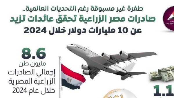 الصادرات الزراعية المصرية