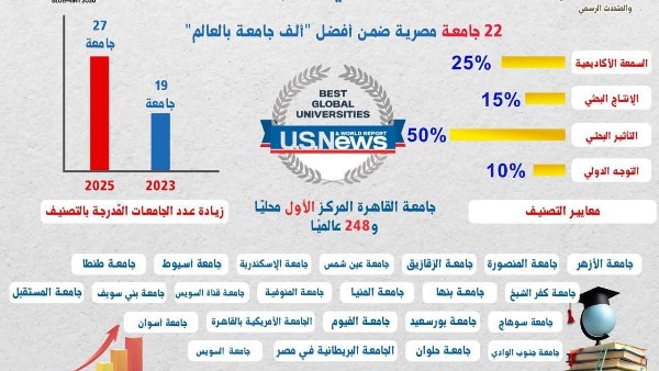 جامعة القاهرة 