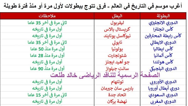 خالد طلعت