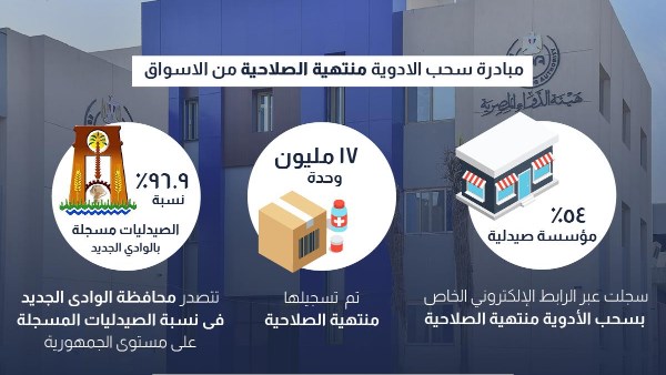 منشور الهيئة 
