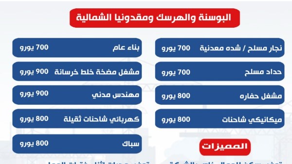 فرص العمل المتاحة