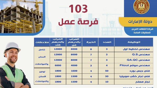 فرص العمل المتاحة