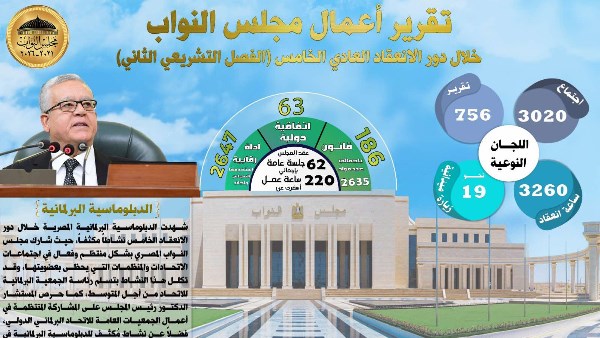 حصاد جلسات النواب 