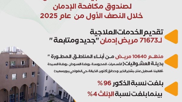 صندوق مكافحة الإدمان 