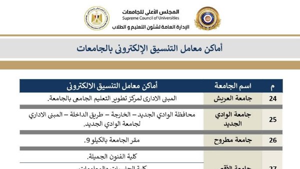 تنسيق الجامعات 2025