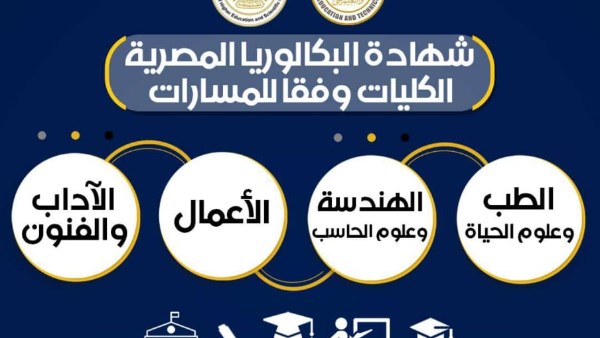 تنسيق الجامعات 2025