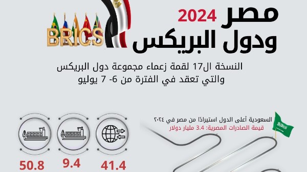 حجم التبادل التجاري