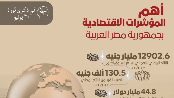 ذكرى 30 يونيو| عقد من التحول الاقتصادي والاجتماعي.. طفرة تنموية بالأرقام