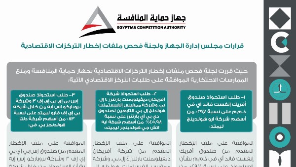 قرارات حماية المنافسة