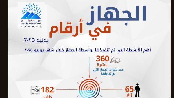 التعبئة العامة والاحصاء