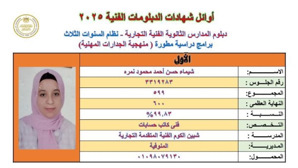 الأولي علي الدبلومات الفنية
