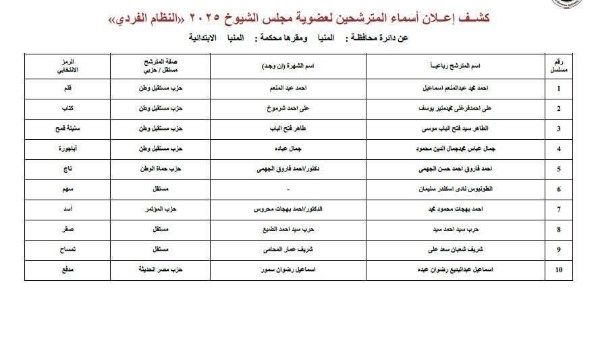الأسماء النهائية للمرشحين 