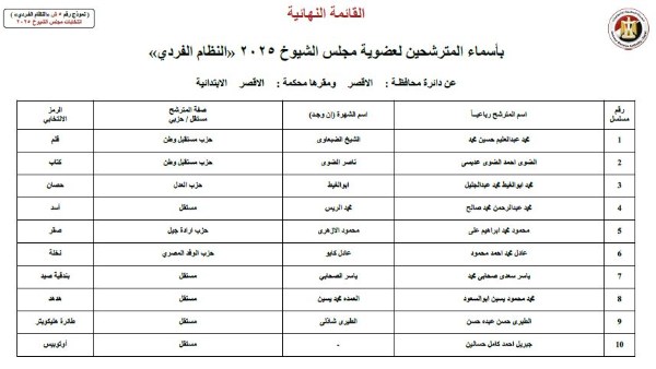 مرشحى مجلس الشيوخ بالاقصر 