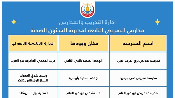 مدارس التمريض بالإسكندرية