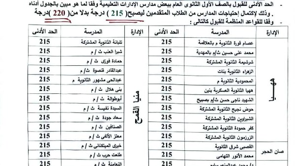 الشرقية 