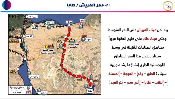 الممرات اللوجستية 