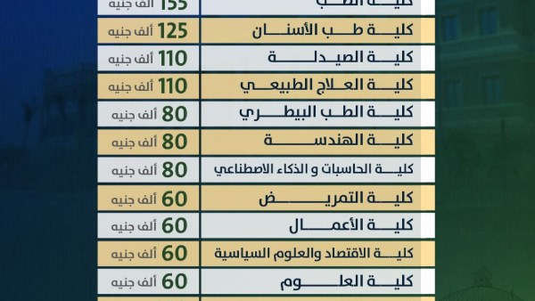 تنسيق الجامعات 2025.. المصروفات الدراسية بجامعة القاهرة الأهلية