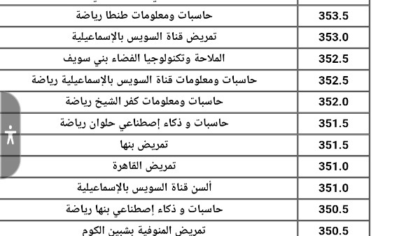 حاسبات ومعلومات 82.8% تمريض 84.1% والصيدلة91.2.. مؤشرات المرحلة الأولى في تنسيق الجامعات 2025