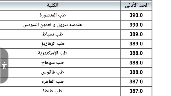 تنسيق الجامعات 