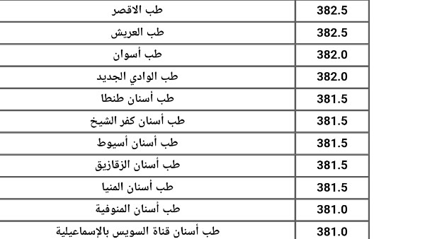 تنسيق الجامعات