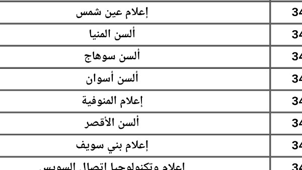 تنسيق الجامعات  