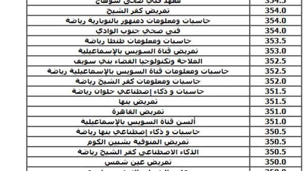 تنسيق الجامعات 2025 