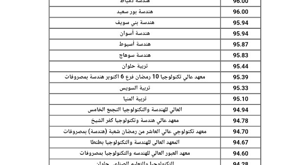 تنسيق الجامعات 
