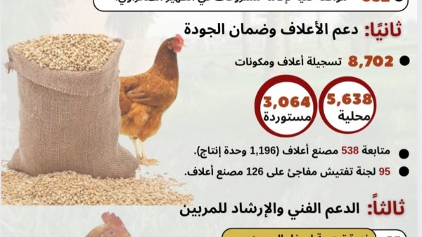 الثروة الداجنة