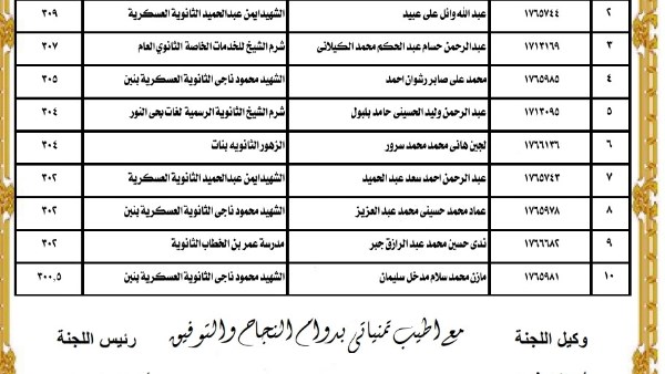 اسماء أوائل الثانوية العامة القسم علمي رياضة 