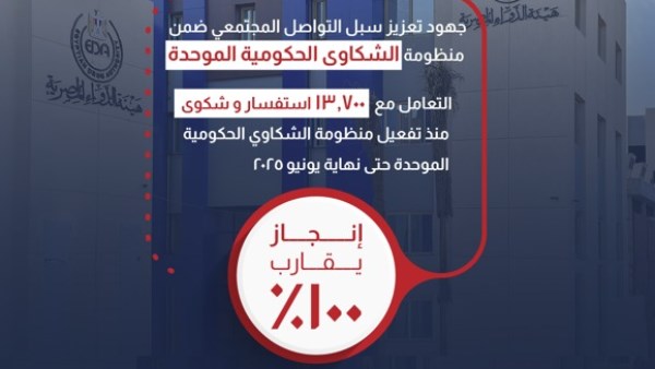 الشكاوي الحكومية 