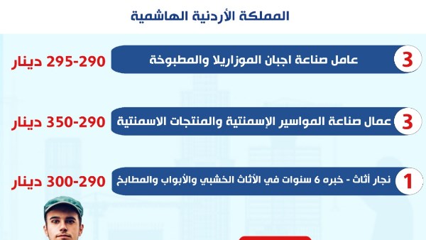 فرص العمل المتاحة 