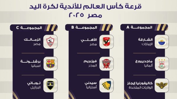 قرعة بطولة العالم لكرة اليد للأندية