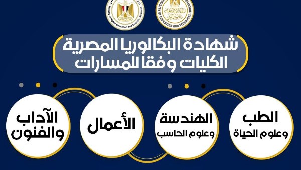 قائمة الكليات المتاحة لطلاب البكالوريا المصرية 