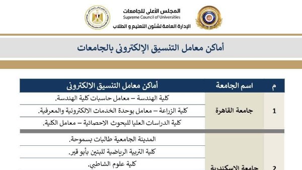 تنسيق الجامعات 2025